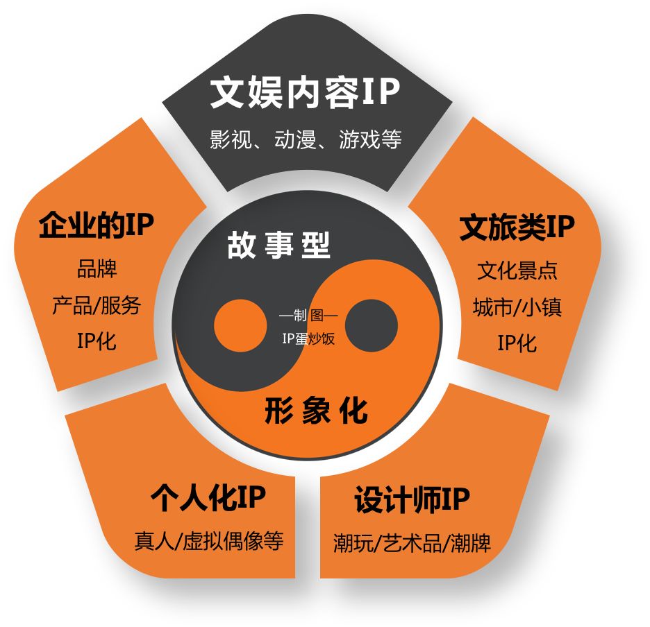 深度解析：為什么99%的IP形象都不夠萌？